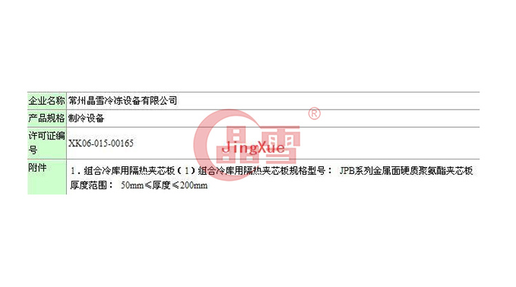 公司順利通過全國工業(yè)生產許可證驗收